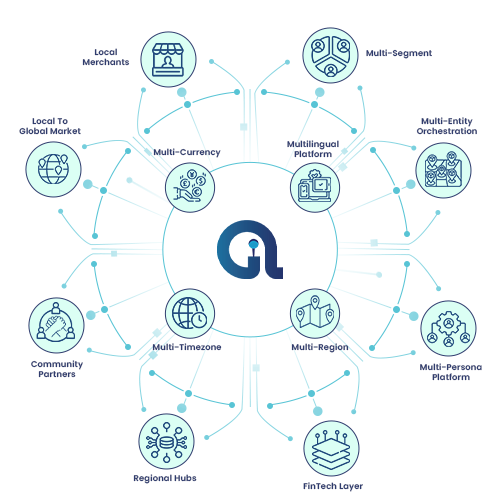 Global Operations