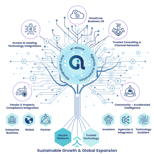 Connected Ecosystem